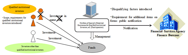 Overview of the Act for Partial Revision of the Financial Instruments and Exchange Act of 2015 (1)