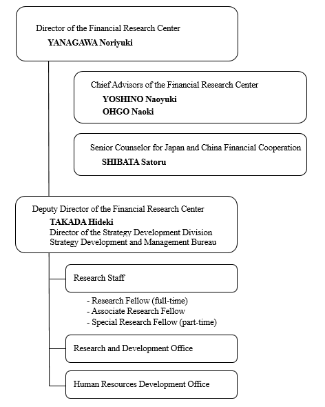 The Organization of FRTC